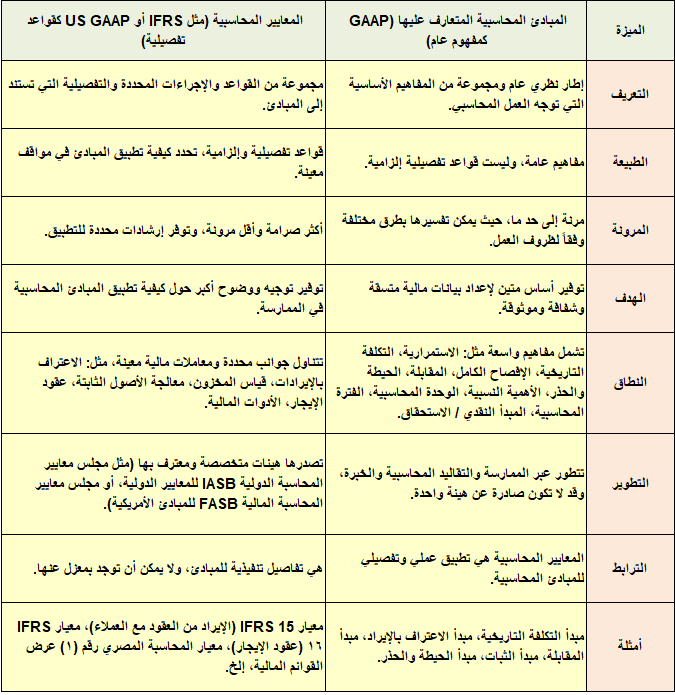 المحاسبين والقادة الماليين tweet media