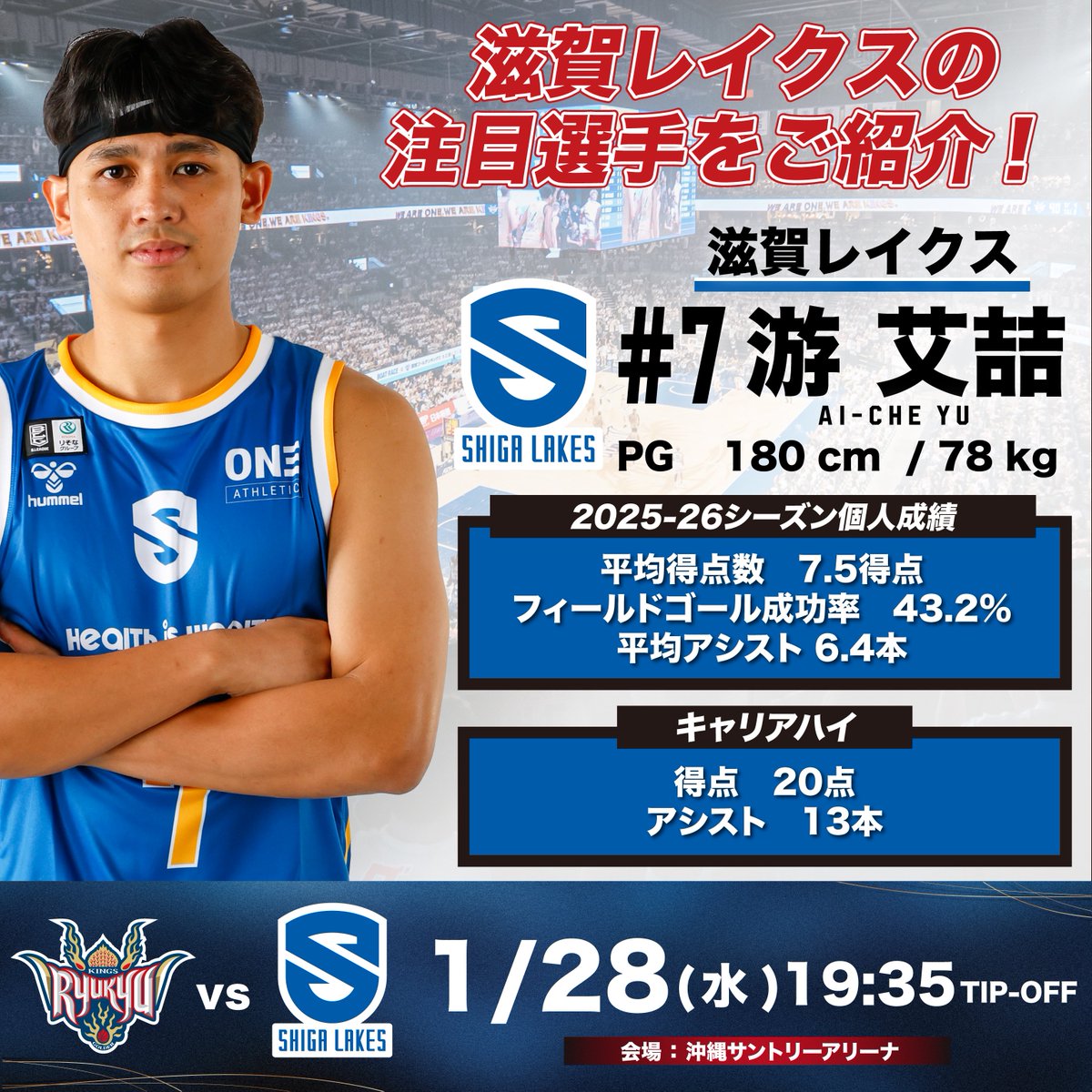 滋賀の注目選手をピックアップ🔍 1/28(水)に対戦する滋賀をリードする