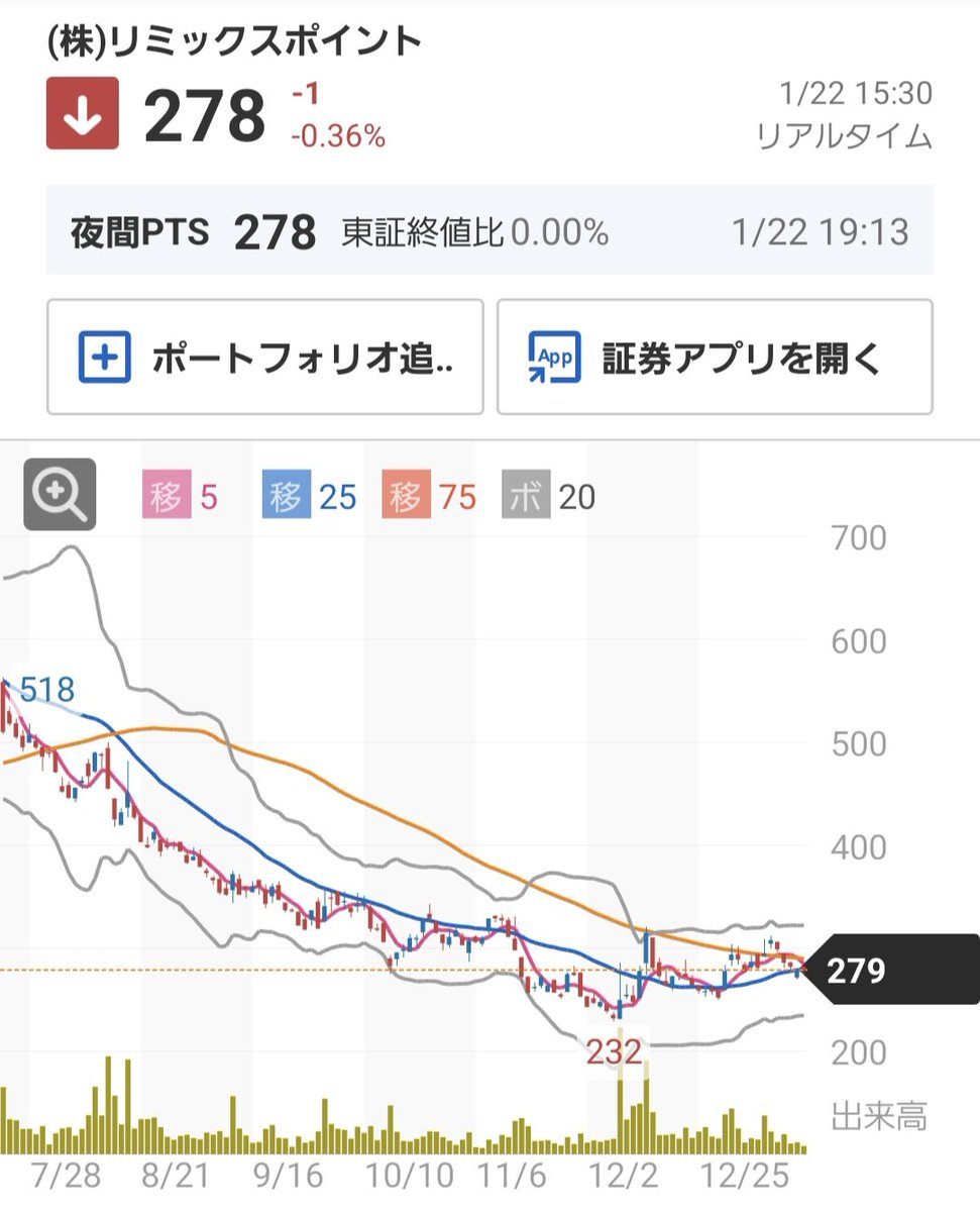 決算シーズン私の