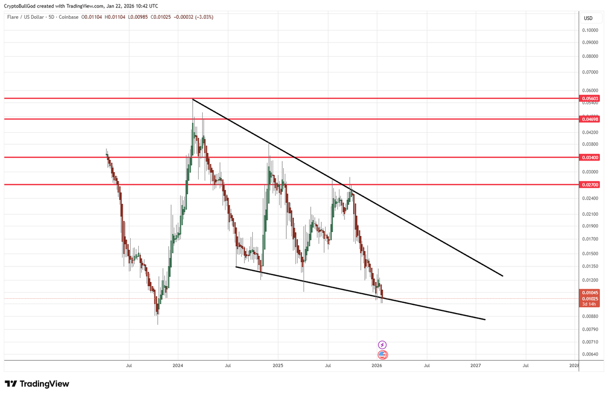 Crypto ₿ULL God, FSA, MAAA (@CryptoBullGod) / Posts / X