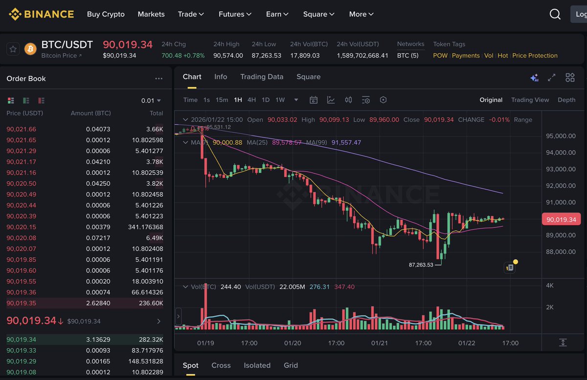 Wise Crypto (@WiseCrypto_) / Posts / X