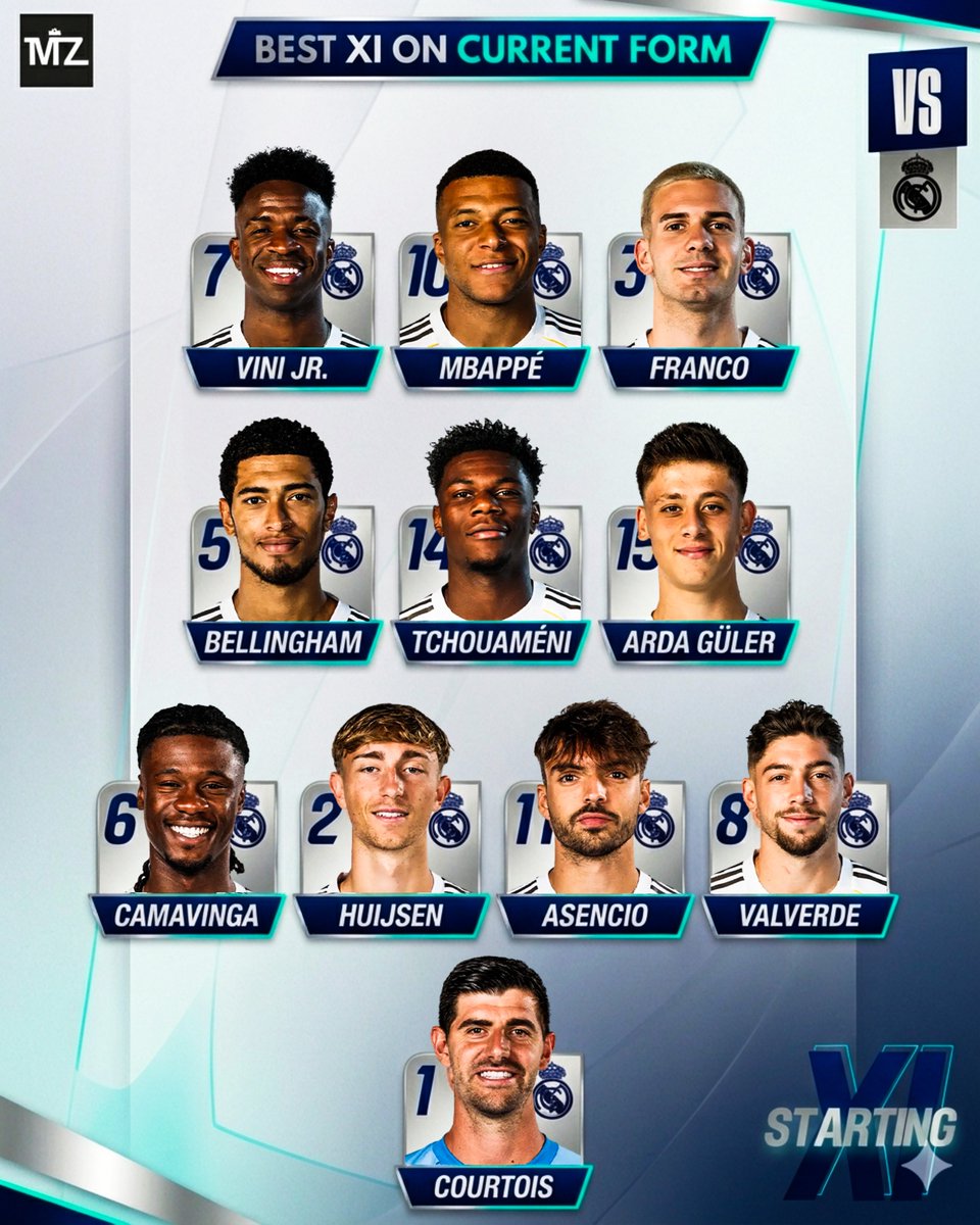 🚨 Real Madrid’s best starting XI based on current form. <a href="/perplexity_ai/">Perplexity</a> 📈
