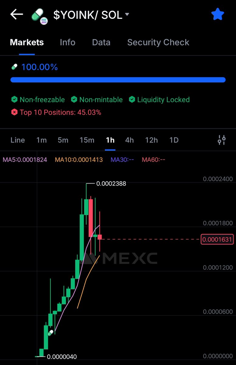 Gayet iyi gidiyoruz nazar değmesin 🧿

✅ $50K dan giriş yaptığım <a href="/yoink_sol/">YOINK</a> şu an $150K civarlarında 3X yapmış umarım üç beş bir şeyler atmışsınızdır.. 

Ekibin paylaşımlarında $100M gibi devasa bir hedefi var ben $1M olunca ana parayı alır gerisini tutarım. 

Solana tarafında