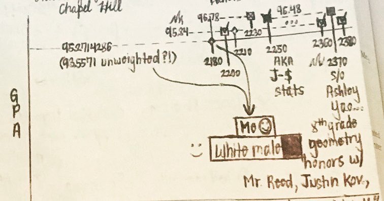 interstellar464's tweet image. You will ultimately reach 30 years old and find yourself banging on the bookshelf Fernando ✨ However, 🩵 tends to be ephemeral, whereas GPA is forever 🌌♾️💤 #1JESUS #36UCBerkeley #33UNC