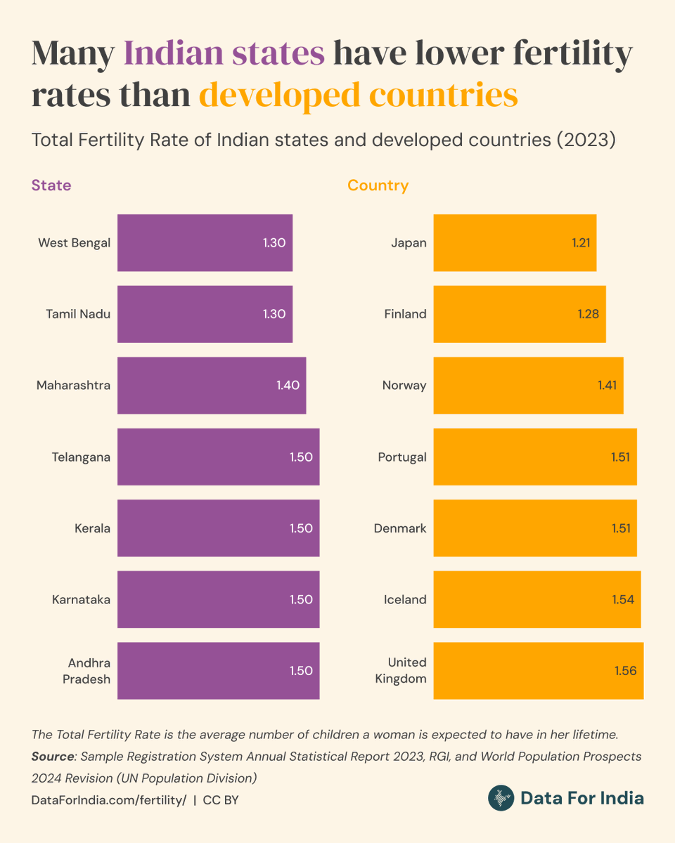 Data For India tweet media