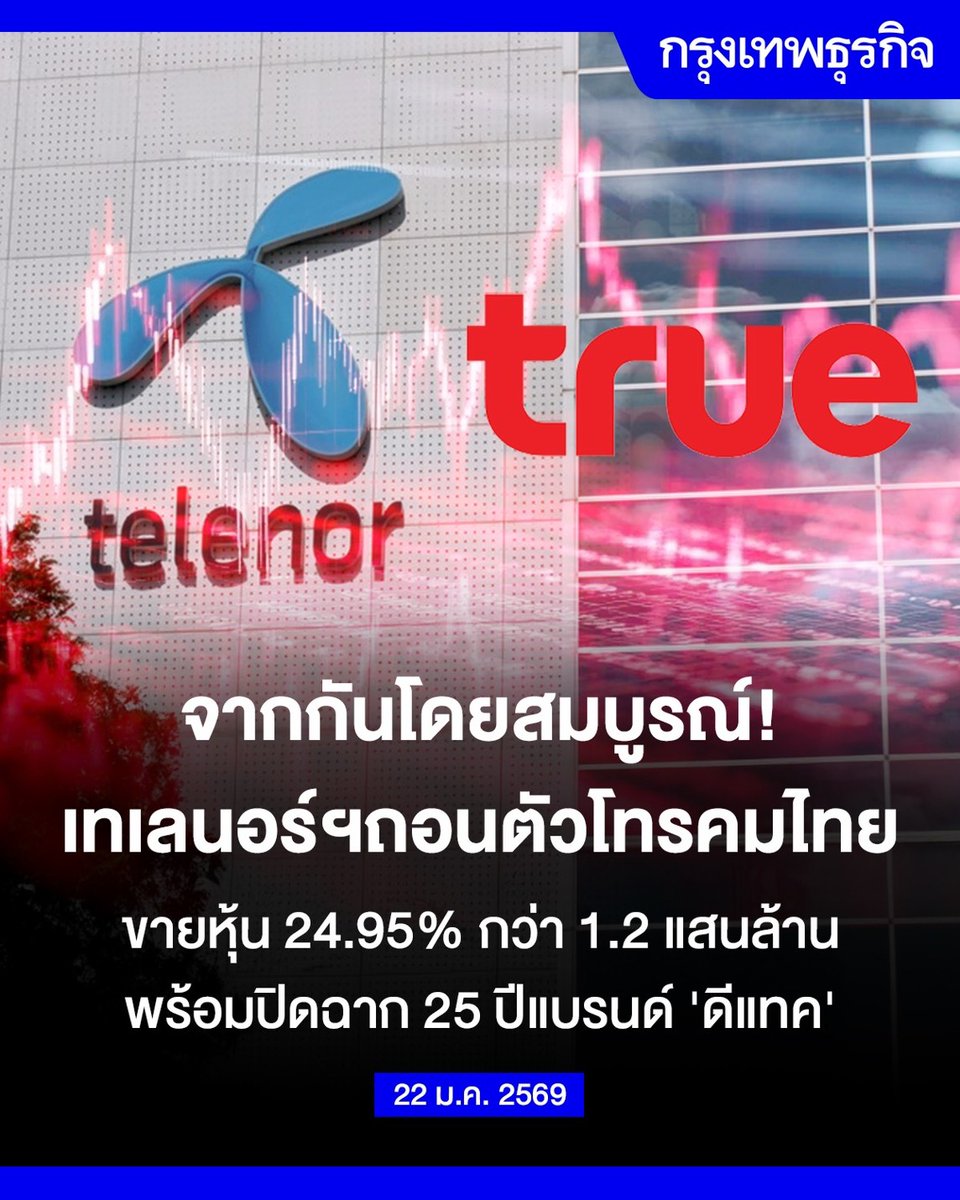 ktnewsonline's tweet image. เทเลนอร์ปิดฉาก 25 ปีธุรกิจในไทย เทขายหุ้นทรู 24.95 % กว่า 1.2 แสนล้าน

สร้างเซอร์ไพรส์ใหญ่รับปี 2569 เมื่อกลุ่มเทเลนอร์ ผู้ให้บริการโทรศัพท์เคลื่อนที่จากแถบนอร์ดิก ประกาศขายหุ้นใน บมจ.ทรู คอร์ปอเรชั่น กว่า 24.95%…