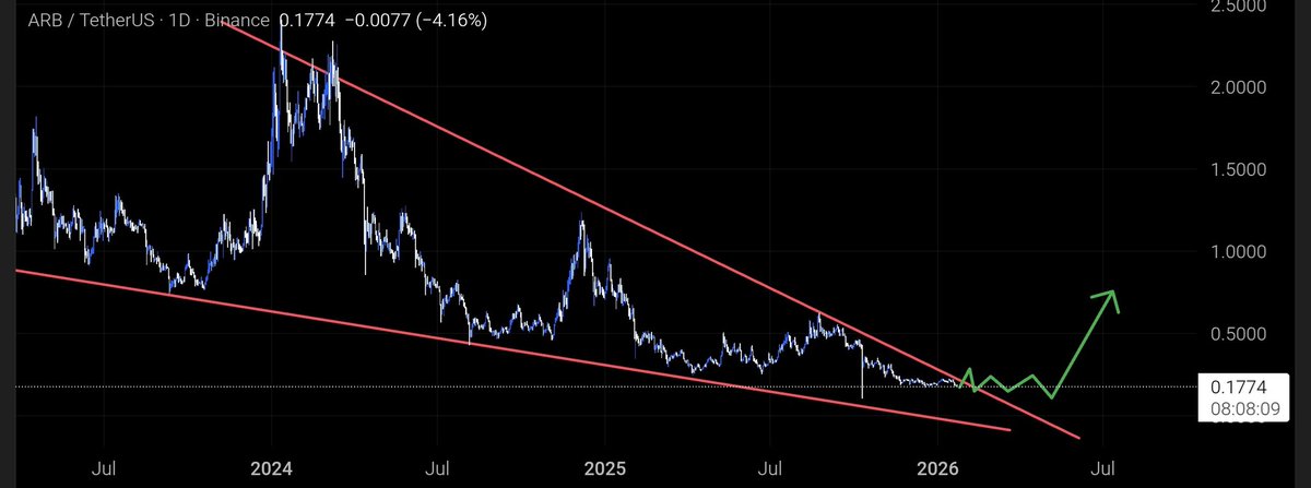 LaCryptoLycus🐺 tweet media