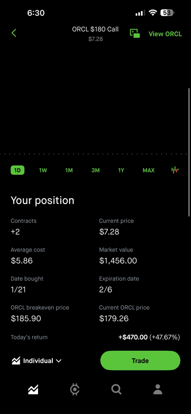 btcdavian's tweet photo. $ORCL someone tell Larry Ellison Oracle just got the green light to acquire TikTok. https://t.co/QQNW1uFHjf