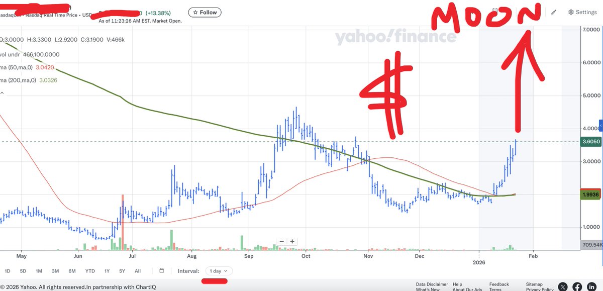 WallStreetRprtr's tweet image. This stonk is starting to ROCKET!
Could be #TenBagger 
🚀💰💸🤑
our members are in. What about u?

JOIN us &amp;amp; #getRICH w #PennyStock #BILLIONAIRE GANG 💰💰💰🚀🚀🚀
whop.com/penny-stock-bi…