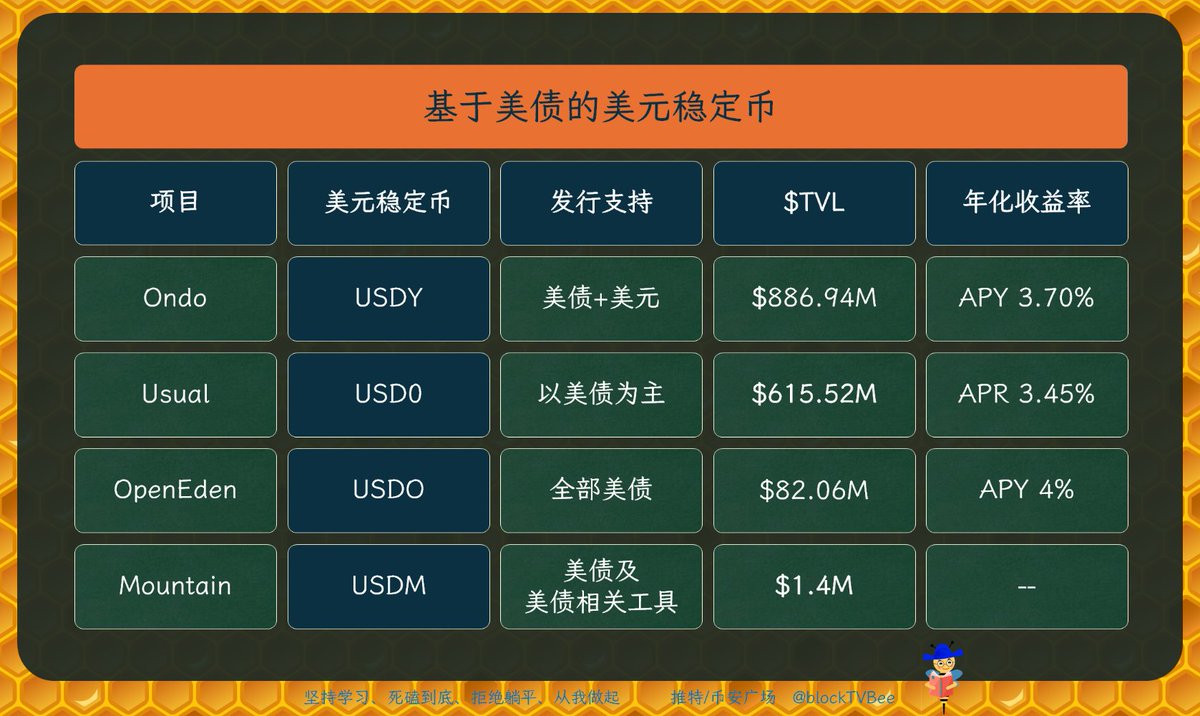 TornBank USDC儲蓄適合那些重視資金自由與現金流的投資人。傳統金融產品往往有綁約和違約金，但TornBank  USDC儲蓄沒有這些限制，投資人可隨時自由進出資金。雖然TornBank USDC儲蓄
