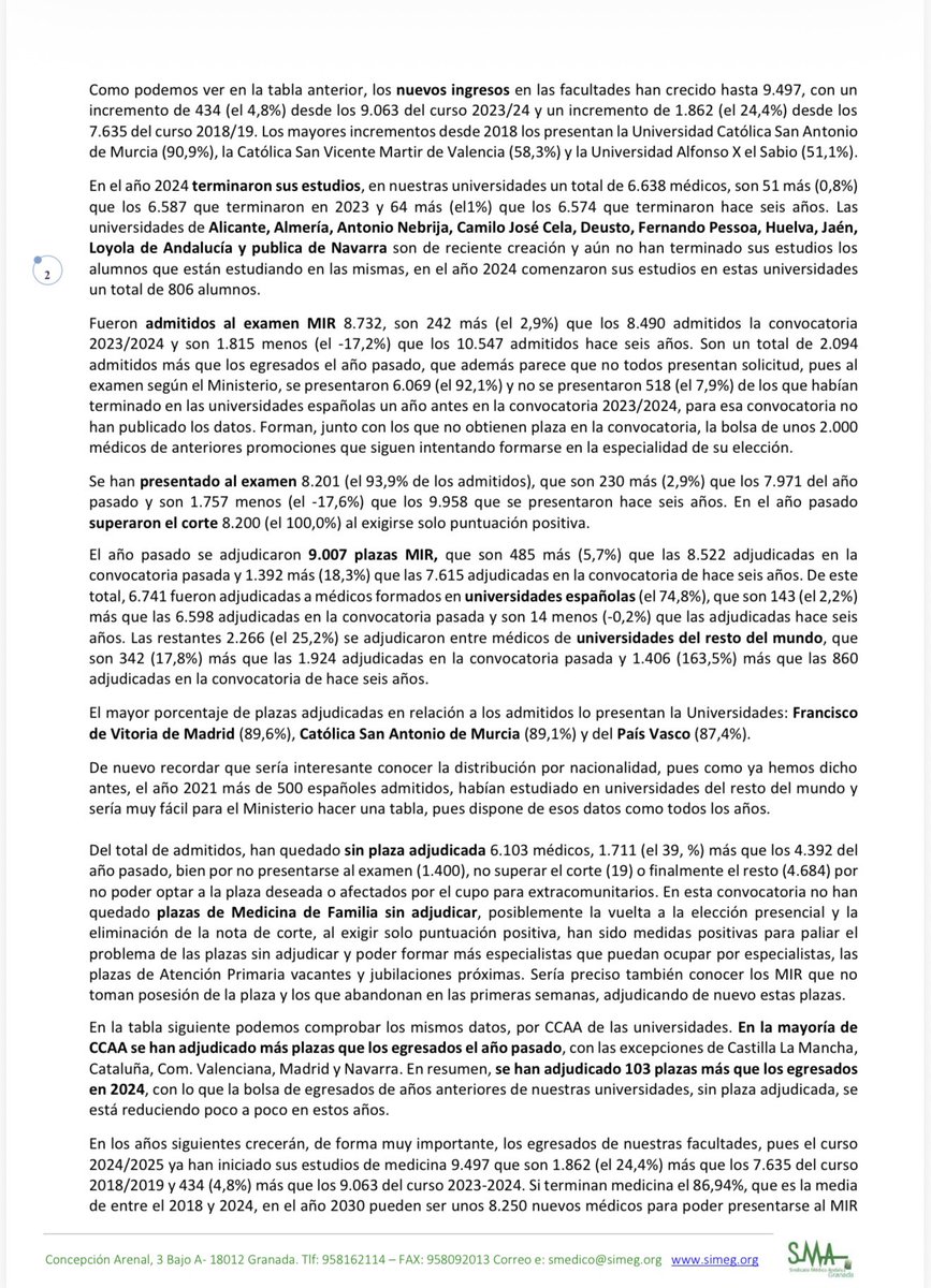 mariajocesm's tweet image. En 2024 se graduaron 6.638 médicos en España.
Hay ~2.000 esperando plaza MIR, mientras el Ministerio homologa casi 400 títulos extranjeros en un solo año

🔗Magnífico artículo de @vicentematas