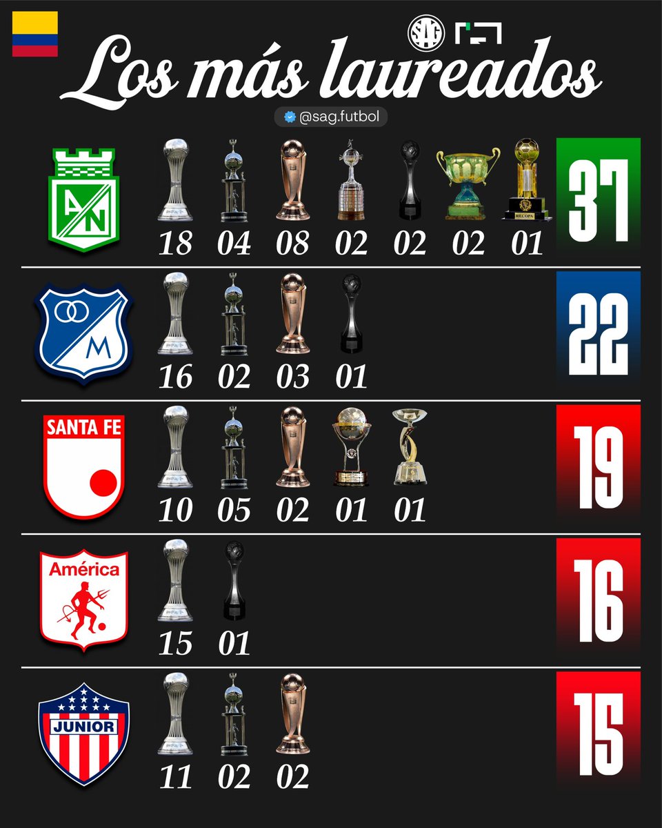 SAG Fútbol tweet media