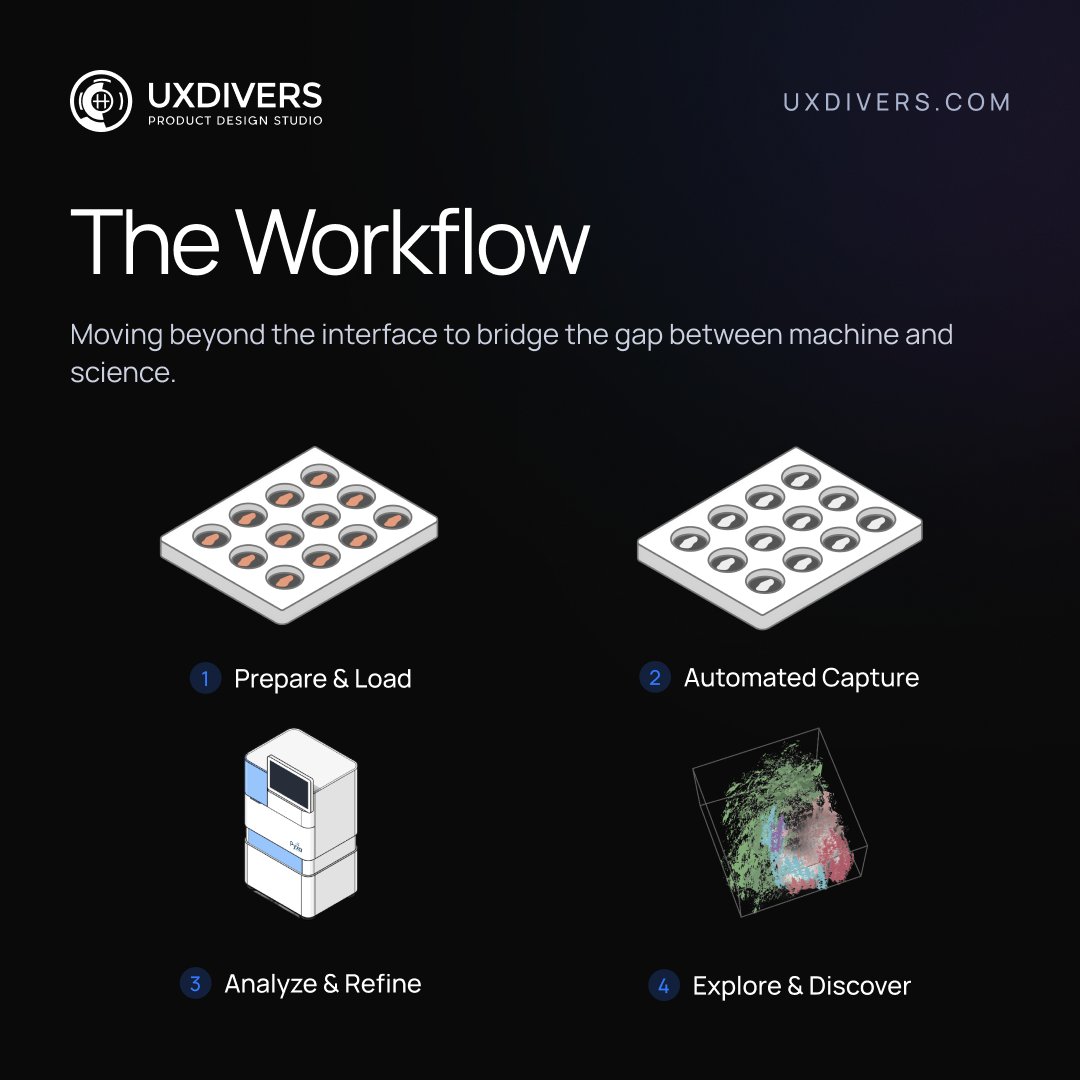 UXDivers tweet media