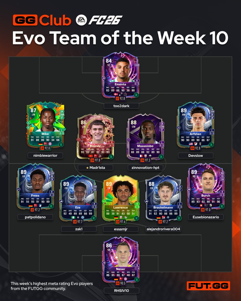 FUT.GG tweet media