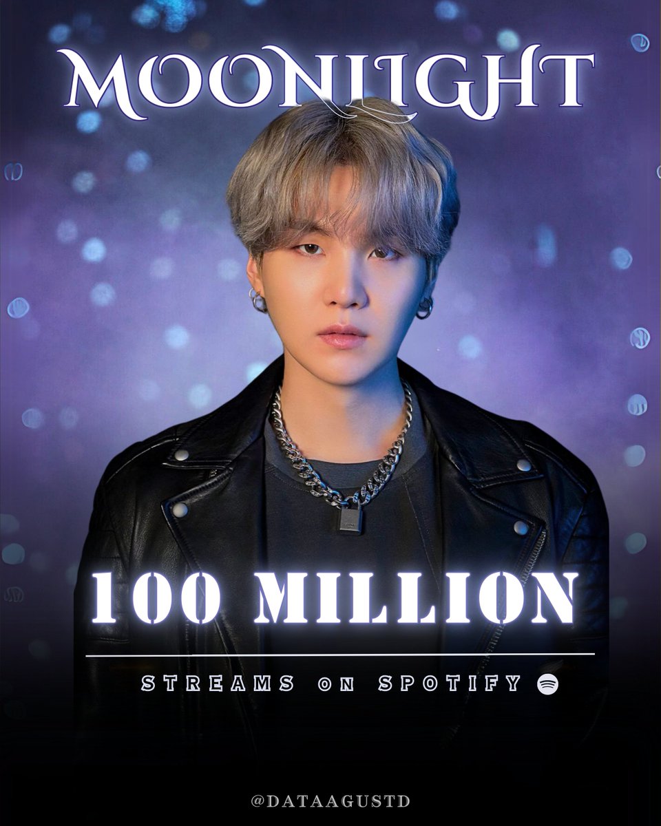 DataAgustD's tweet image. “MOONLIGHT” by #AgustD has surpassed 100 MILLION streams on Spotify! 🥳🎉

It's the 4th track from 'D-2' and Yoongi’s 14th song as a Soloist to reach this milestone! 🔥

CONGRATULATIONS AGUST D
#Moonlight100M
#SUGA #AgustD #슈가 #방탄소년단슈가