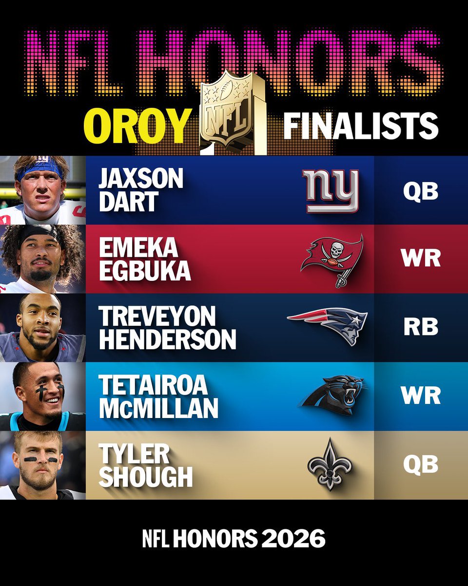 SleeperTBBUCS's tweet photo. Buccaneers WR Emeka Egbuka has been named a finalist for AP Offensive Rookie of the Year! #NFLHonors 

#WeAreTheKrewe 

📸: @NFL https://t.co/zQuYbReln8