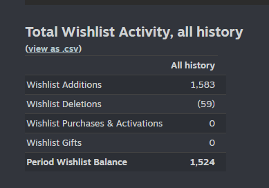 Keepers of Vyrellia 🇦🇷 Wishlist on Steam tweet media