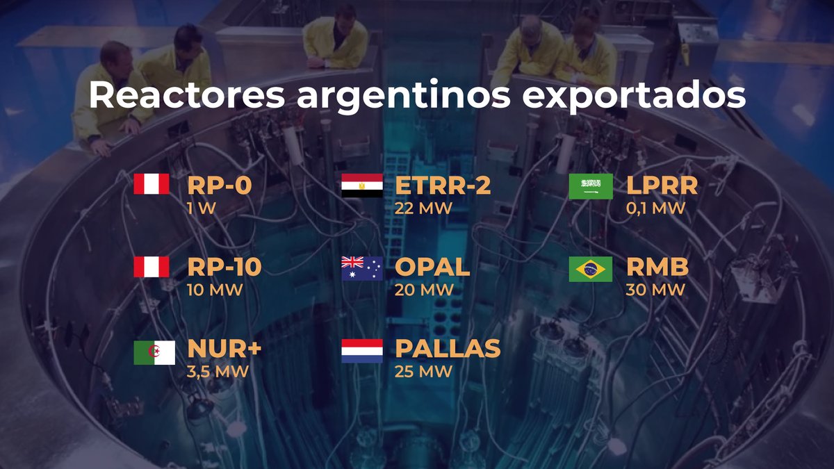 TECNOLOGÍA NUCLEAR DE EXPORTACIÓN

La Argentina cuenta con reactores de potencia y de investigación, fruto de su trayectoria tecnológica. Próximamente, la CNEA dará un nuevo salto con el RA-10 que entrará en operación para cubrir gran parte de la demanda internacional de