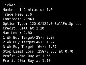 0ptionsEngineer's tweet image. $SE
20 MAR bull put spread 120/125 for 2.20 credit.