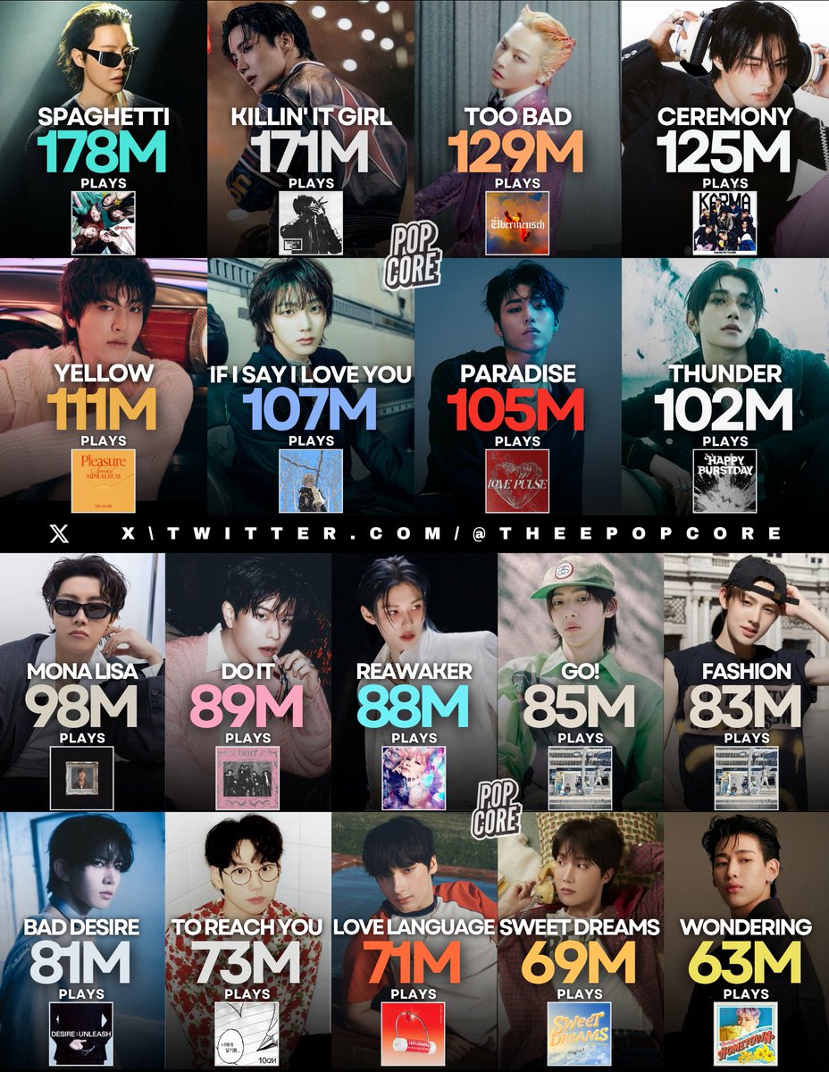 Most streamed 2025 songs by K-pop Male Acts on YouTube Music: