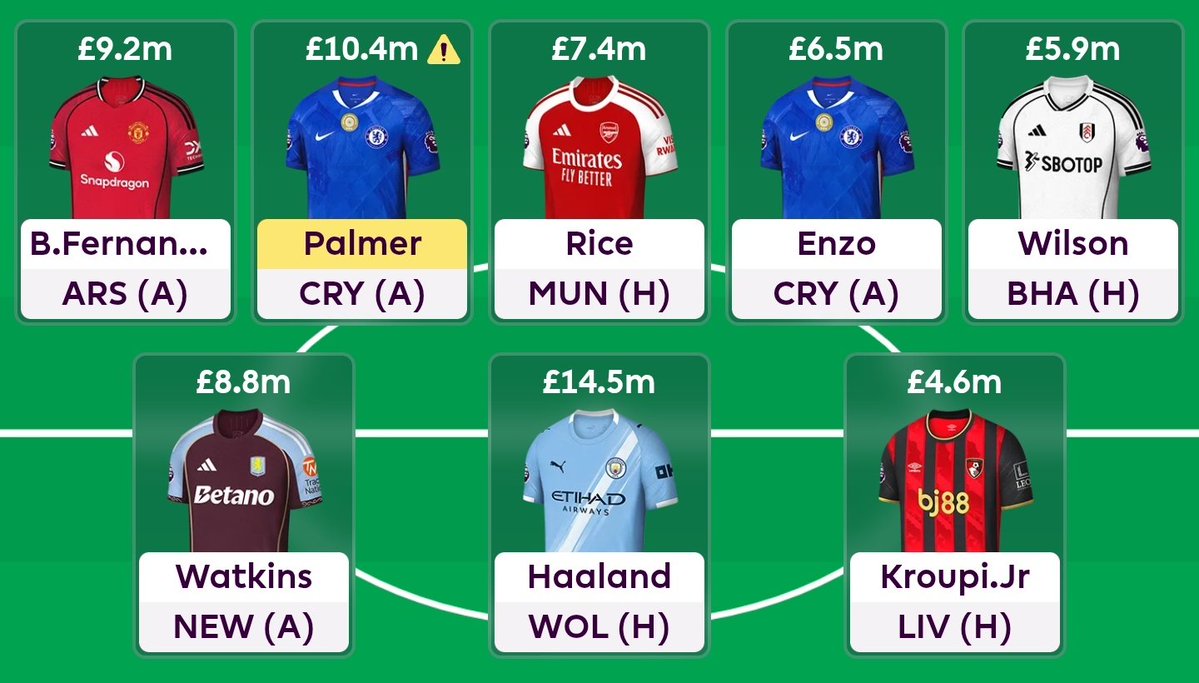 thefplbois's tweet image. The best front 8 from GW24 ✅

- Bruno, Rice, Enzo and Watkins are locks for us
- Palmer to take advantage of Chelsea's fixtures as he tends to get rested mid week. West Ham could be a tricky game though - he might get benched
- Double Arsenal defence to go with this