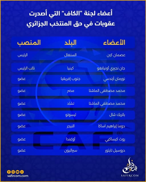 mimi_tarek's tweet photo. لا يوجد أي عضو مغربي  في لجنة الكاف التي اصدرت عقوبات في حق الجزائر و مع ذالك سيقحمون المغرب في ذالك. https://t.co/ZpUdMZq30d