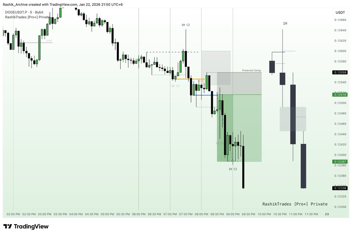 Price repeats the same actions over and over. You only need patience to catch the right move. No checklist alignment? No trade!

That’s how confidence grows. End of the day, Everything depends on your mindset after learning

This indicator will help you if you know how it works!
