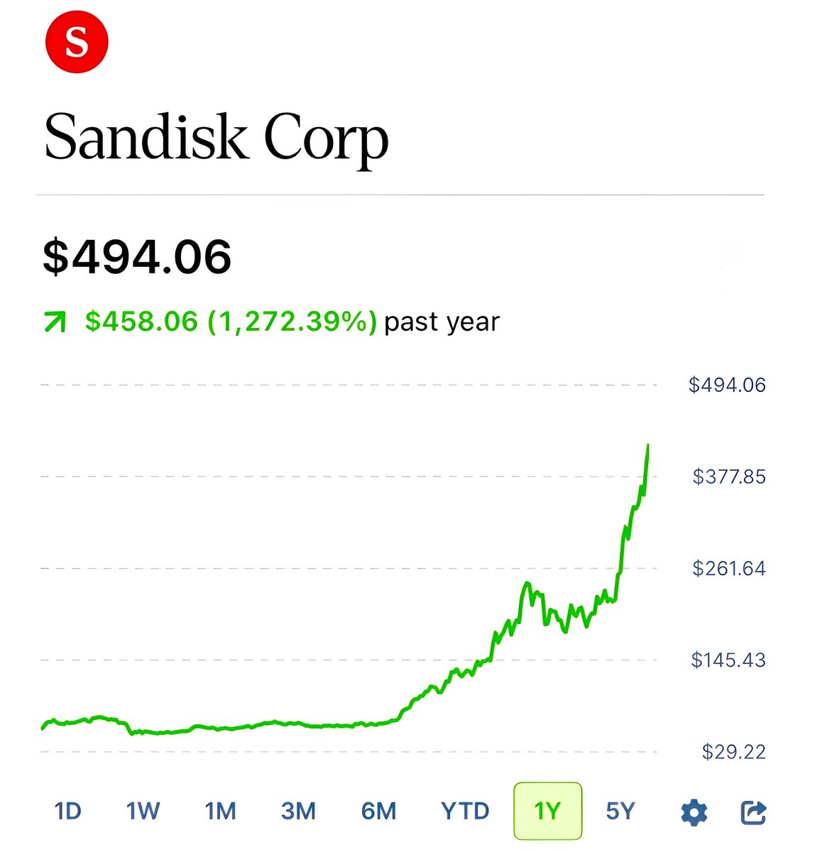 Brew Markets tweet media