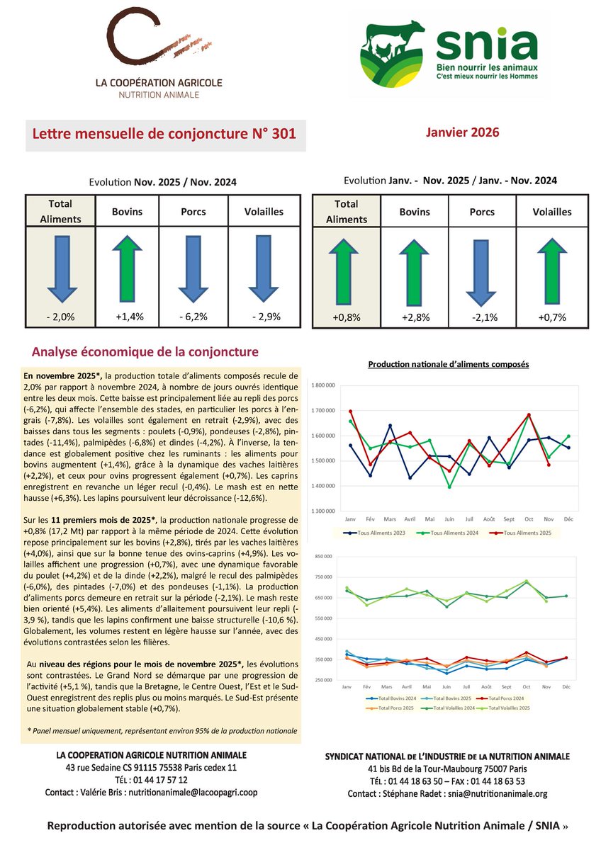 SNIA Nutrition des Animaux tweet media