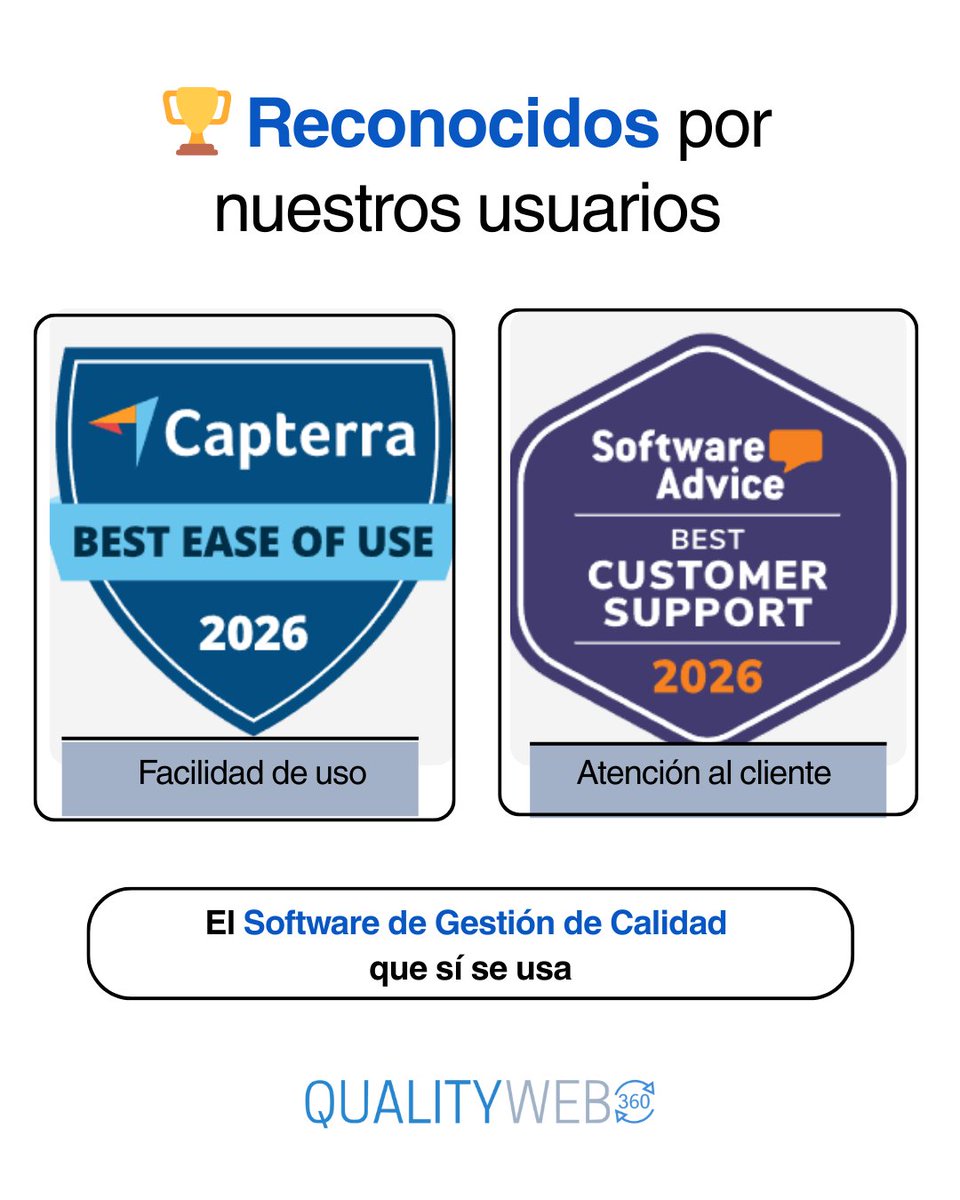 No lo decimos nosotros.
Lo dicen quienes usan el software todos los días 👀 QualityWeb 360  fue reconocido este 2026 con:        
🏆 Best Ease of Use 2026
🏆 Best Customer Support 2026 
Nos esforzamos para que tu Sistema de Gestión de Calidad funcione mejor, sin fricciones.
