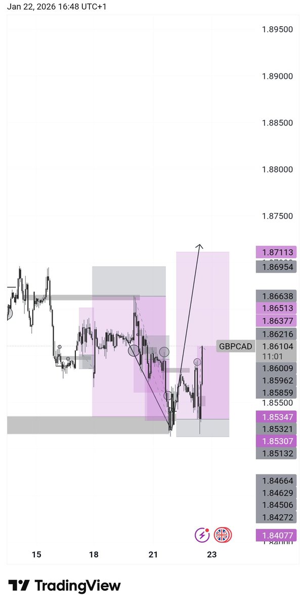 HORC_PrinceSS's tweet image. Gbpcad Buys after the sell💜🥂📈