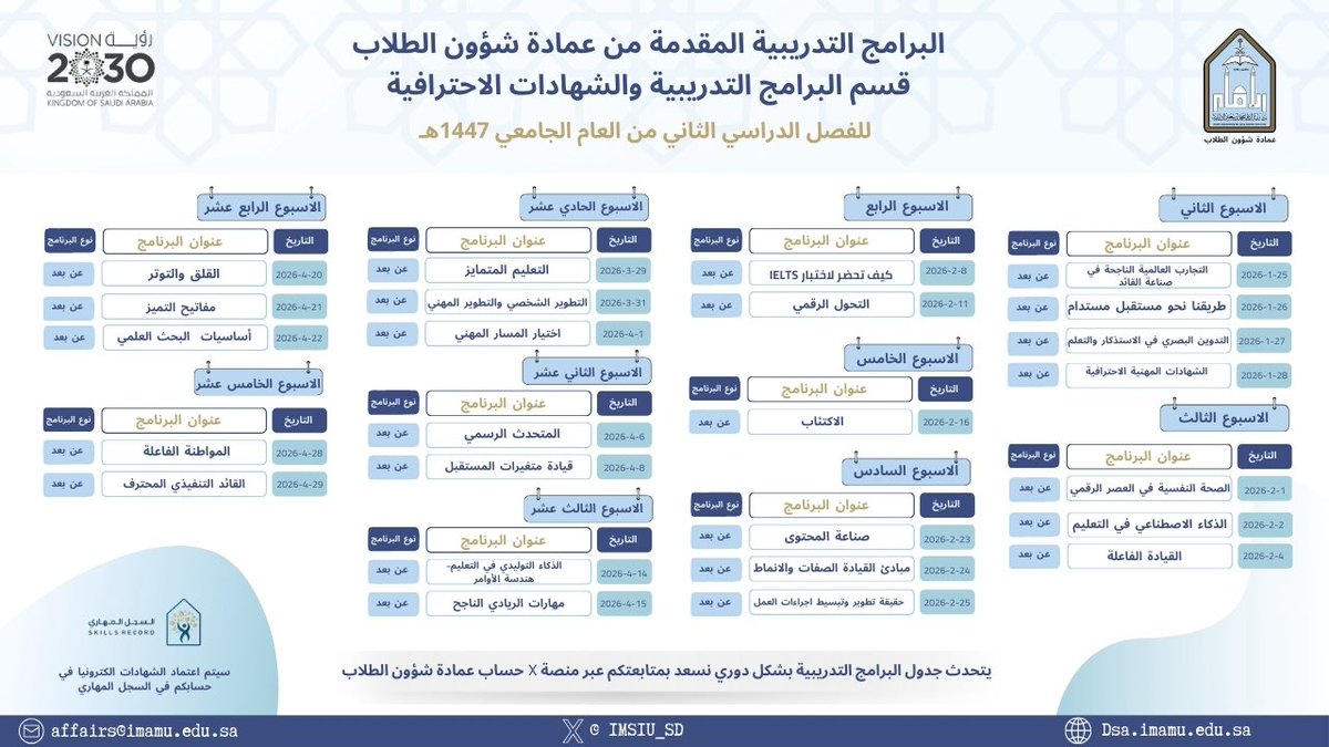 🔻 #عمادة_شؤون_الطلاب تنظم دورات وبرامج تدريبية متنوعة لطلاب وطالبات #جامعة_الإمام خلال الفصل الدراسي الثاني للعام الجامعي 1447هـ بهدف تطوير مهارات الطلبة وصقل قدراتهم وتعزيز سجلهم المهاري.

#SDG4