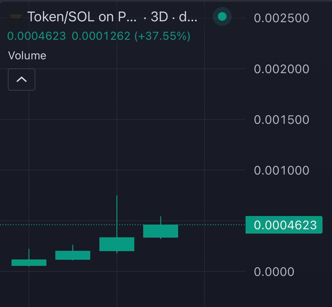 What we are seeing now fits the early phase of a supercycle structure. Price is building higher lows with expanding bodies on the candles, while pullbacks remain shallow and are quickly absorbed. This is a classic sign of strong underlying demand rather than speculative spikes.