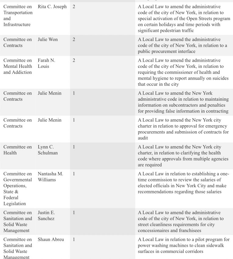 NYC Climate Package tweet media