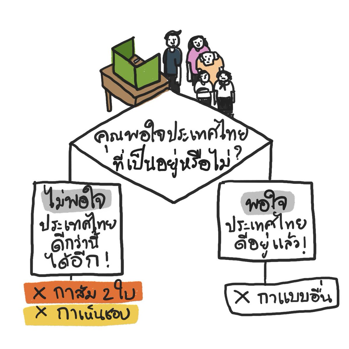 Ekkapop's tweet photo. เลือกตั้ง เลือกอนาคต

สื่อชิ้นนี้ผลิตโดย นายเอกภพ สิทธิวรรณธนะ พรรคประชาชน เลขที่ 167 ชั้น 4 ซอยรามคำแหง 42 แขวงหัวหมาก เขตบางกะปิ กรุงเทพมหานคร 10240 จำนวนที่ผลิต 1 โพสต์ วันที่ผลิตตามวันเดือนปีที่ปรากฏ

#เลือกตั้ง69 https://t.co/kxx724mJbu