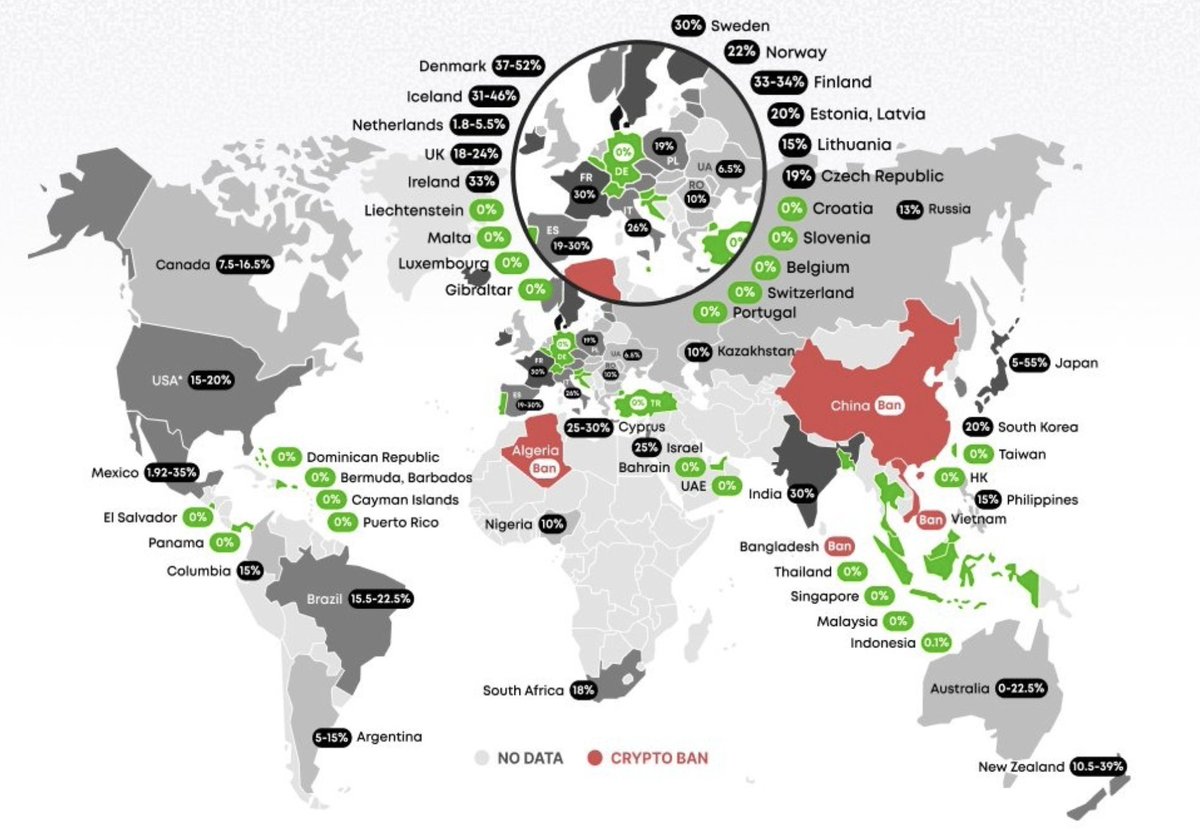 saylordocs's tweet image. Countries with 0% Crypto Tax:

🇦🇪 UAE — 0% tax
🇨🇾 Cyprus — 0% tax
🇵🇹 Portugal — 0% tax
🇵🇦 Panama — 0% tax
🇸🇬 Singapore — 0% tax
🇲🇹 Malta — 0% tax
🇧🇧 Barbados — 0% tax
🇧🇲 Bermuda — 0% tax
🇰🇾 Cayman Islands — 0% tax
🇭🇰 Hong Kong — 0% tax
🇲🇺 Mauritius — 0% tax
🇻🇺 Vanuatu — 0% tax
🇬🇮…