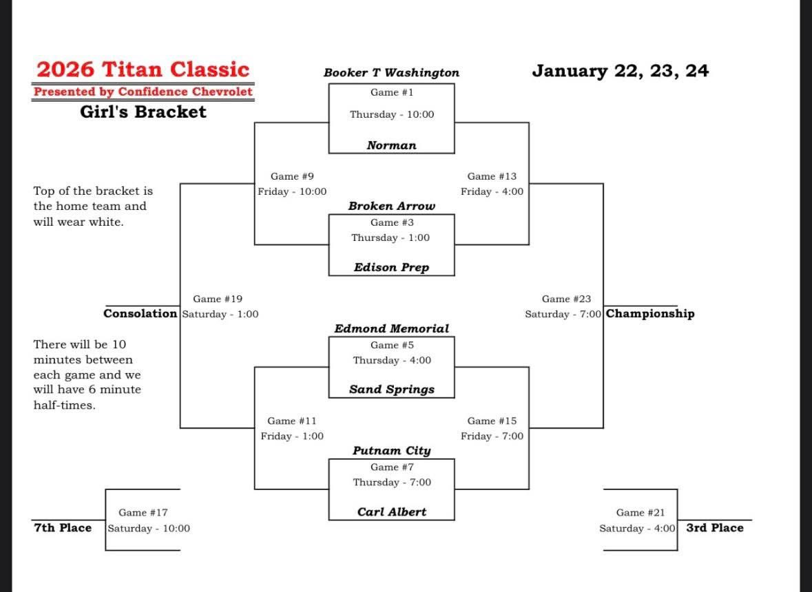 Sandite Basketball Assoc. tweet media