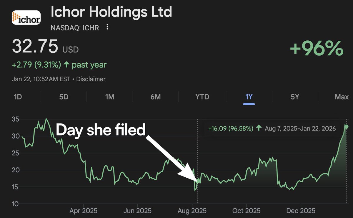 Nancy Pelosi Stock Tracker ♟ (@pelositracker) / Posts / X