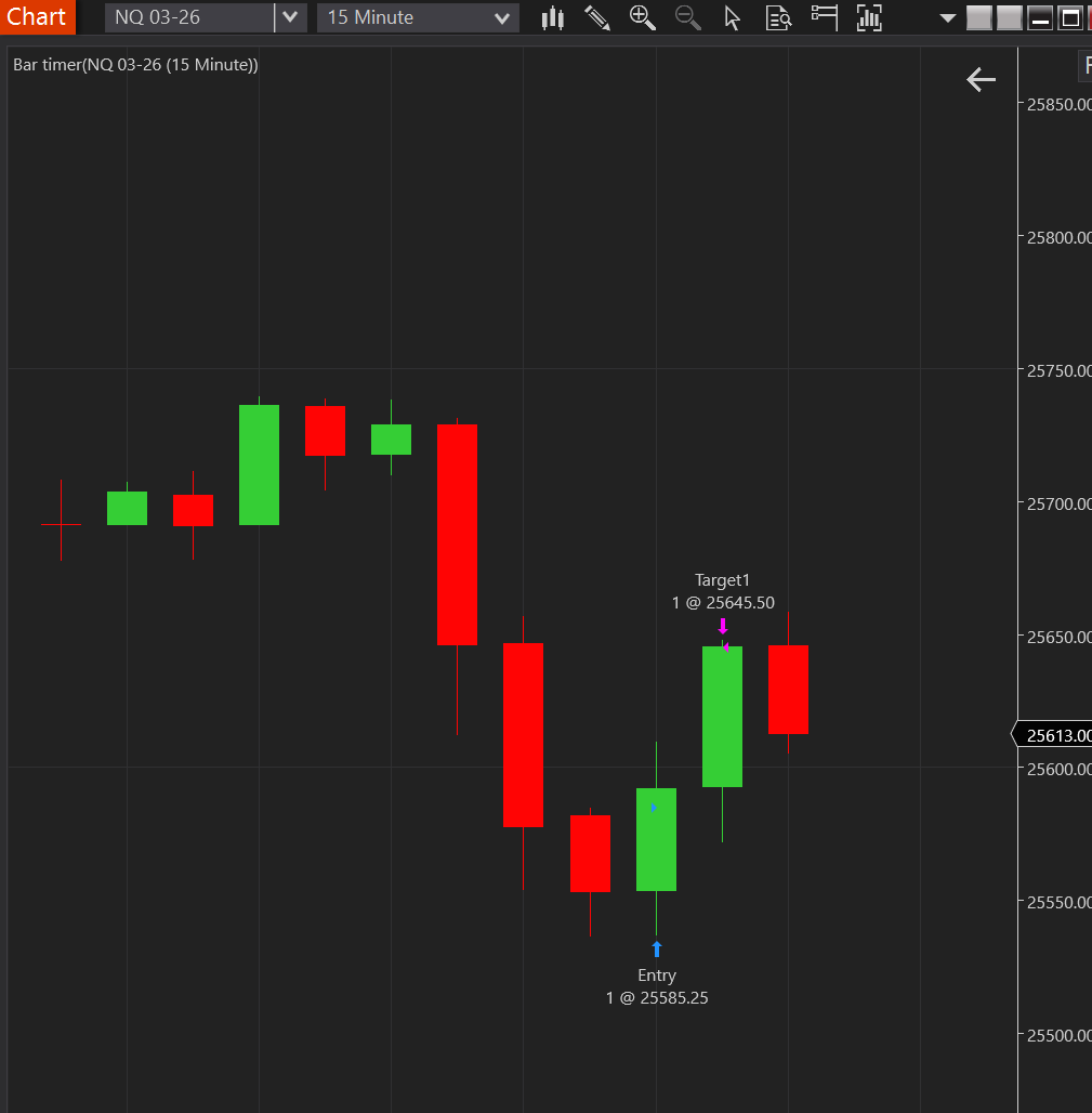 ravvles's tweet photo. Lovely 2-2 Bullish Reversal on the NQ 15 min today. Was a bit of a gamble as hadn't taken liquidity, it was purely entering off exhaustion from the sell off #TheStrat https://t.co/FukWRb8zNn