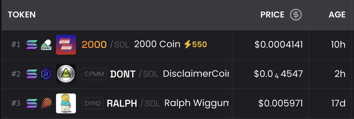 DisclaimerCoin's tweet image. 2 hours in and now #2 on @dexscreener.

srs, this has got to stop.