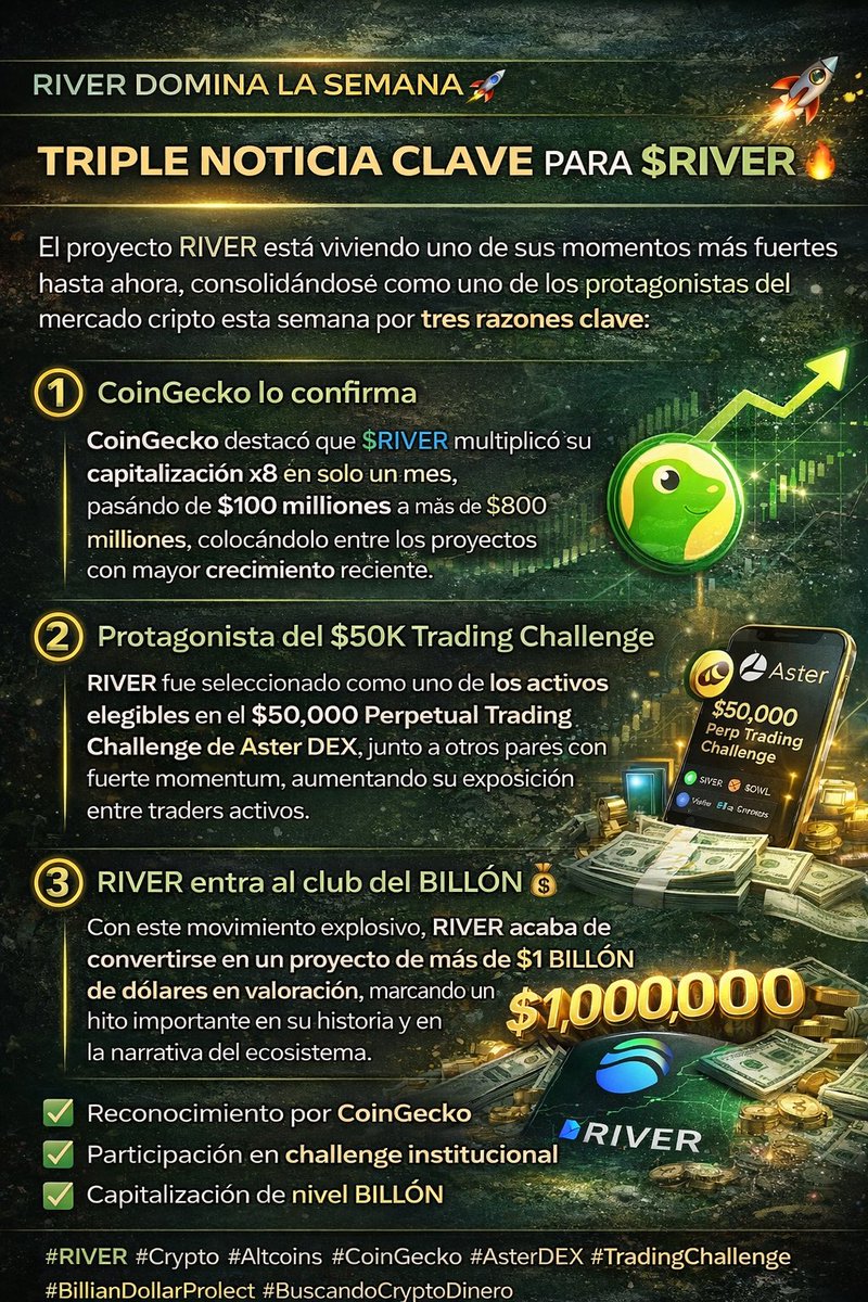 📰 RIVER DOMINA LA SEMANA 🚀 🔥 TRIPLE NOTICIA CLAVE PARA $RIVER 🔥 El  proyecto RIVER está viviendo uno de sus momentos más fuertes hasta ahora,  consolidándose como uno de los protagonistas