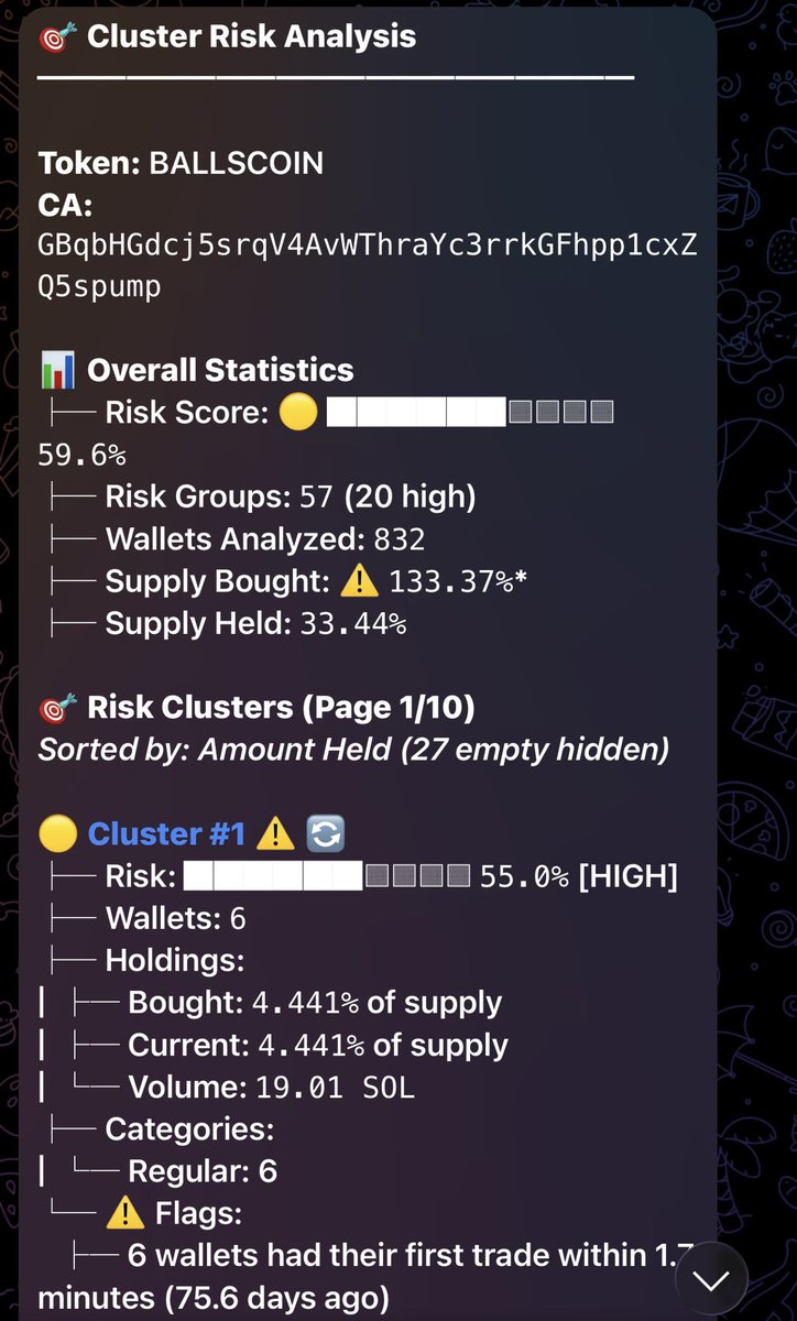 ByteWolfBTC's tweet image. Watch Out Scam Alert ⚠️🚨

$BALLSCOIN

Ca:
GBqbHGdcj5srqV4AvWThraYc3rrkGFhpp1cxZQ5spump

Creates by top scammers on Sol
@LegionCallz and @official99og 

Clusters supply 40%+