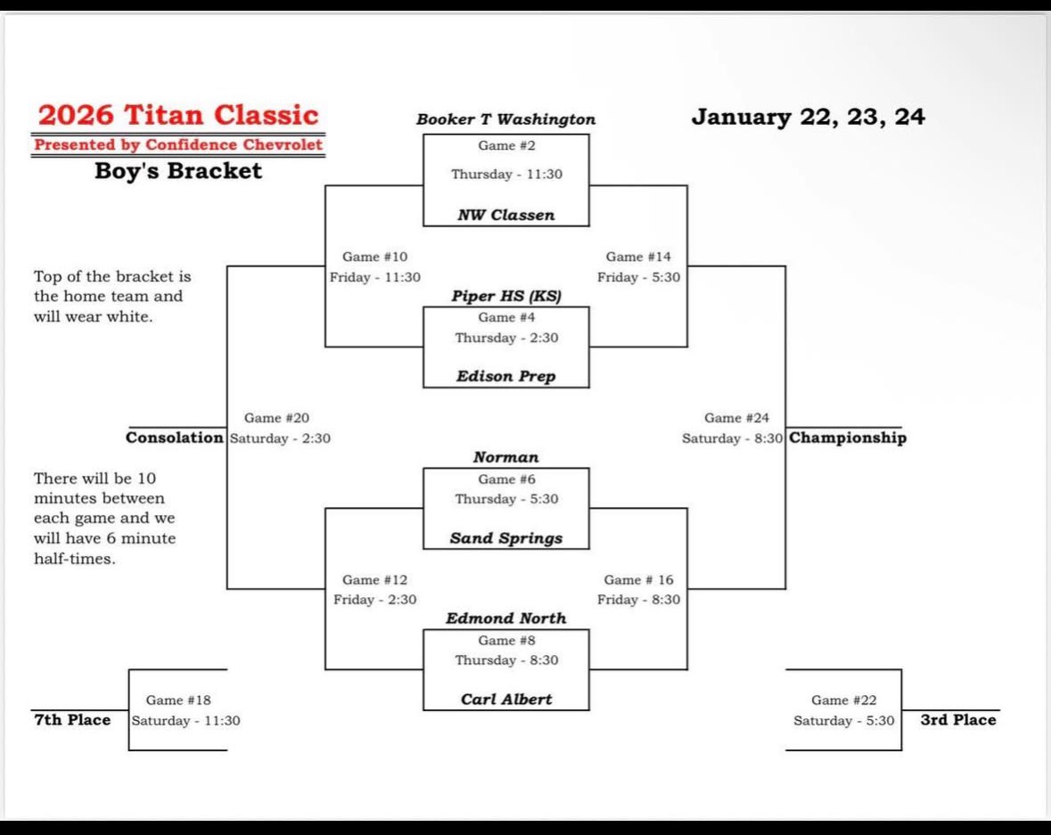 Sandite Basketball Assoc. tweet media