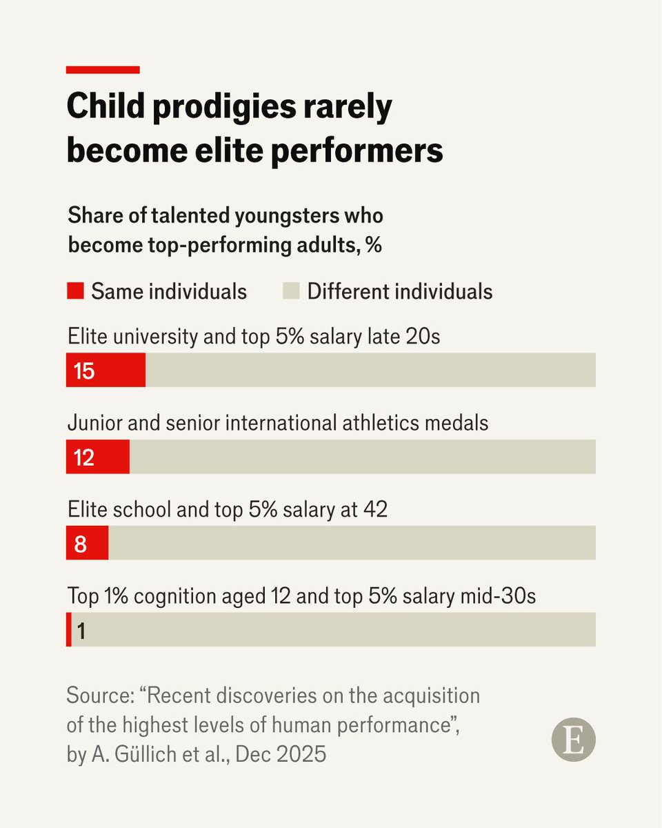 The Economist tweet media