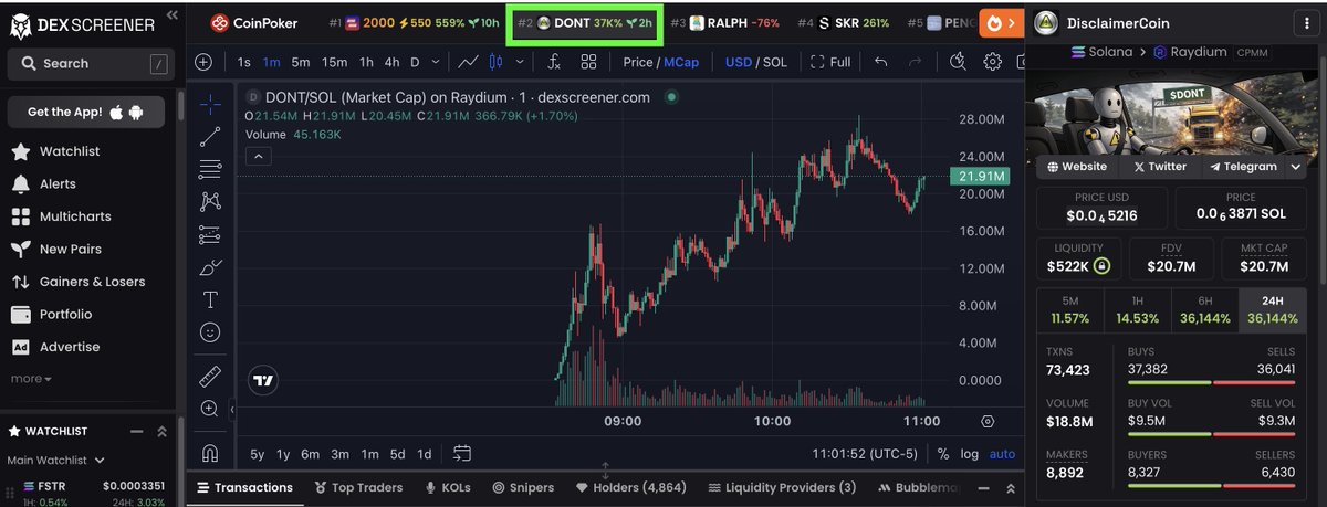 <a href="/defidevcorp/">DeFi Dev Corp. (DFDV)</a> <a href="/DisclaimerCoin/">DONT ⚠️</a> <a href="/bonkfun/">BONK.fun</a> #2 trending on <a href="/dexscreener/">DEX Screener</a> boys