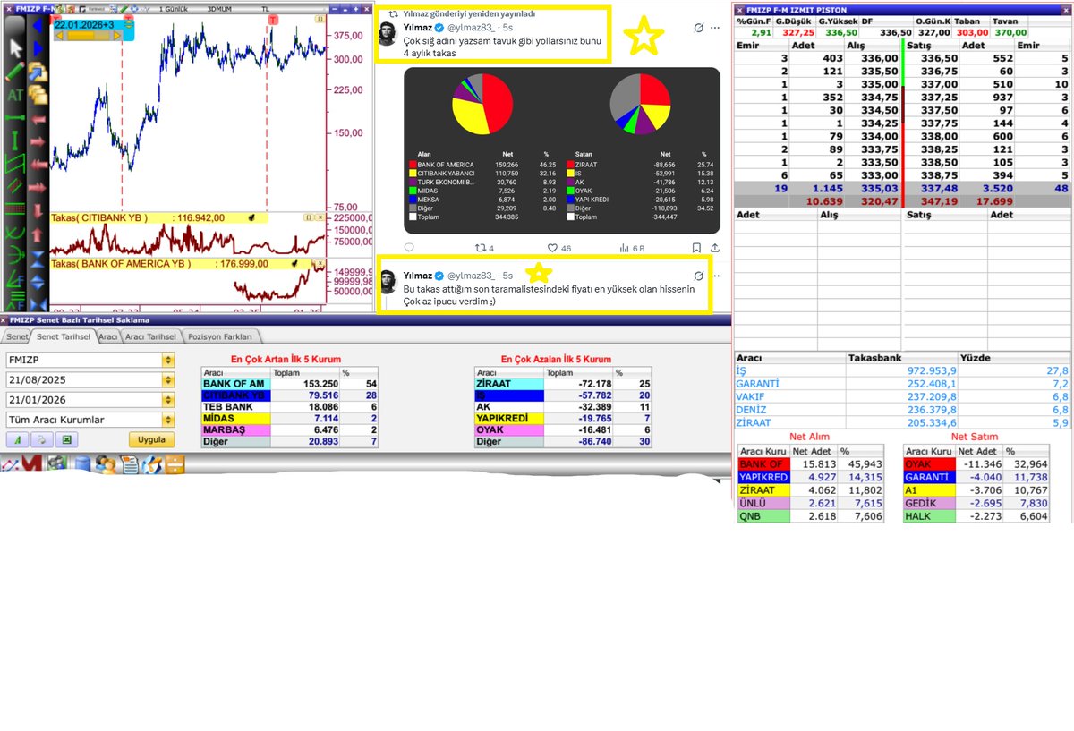 ardaliO1O2O3's tweet image. #FMIZP 
@FoReVeRO61 
HOCA ISMINI VERMIS ZATEN...
YTD...