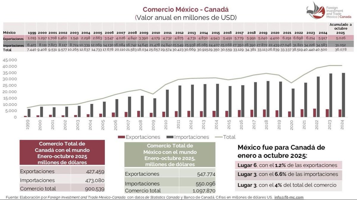 Jacqueline Márquez tweet media