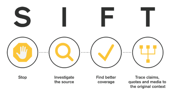 On peut tous se faire avoir par la désinformation. 
Une bonne méthode pour essayer de s'en prévenir est la méthode SIFT, proposée par Mike Caulfield
1/6