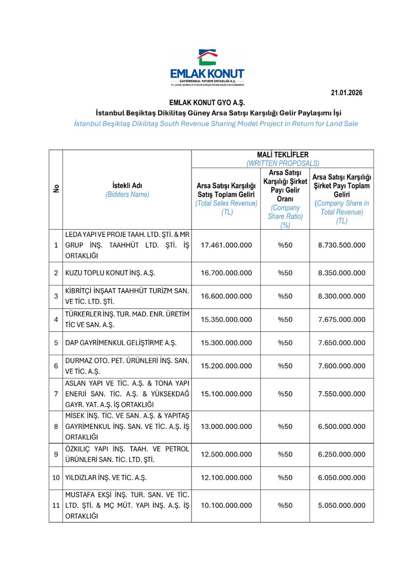 Kartal Hattı tweet media
