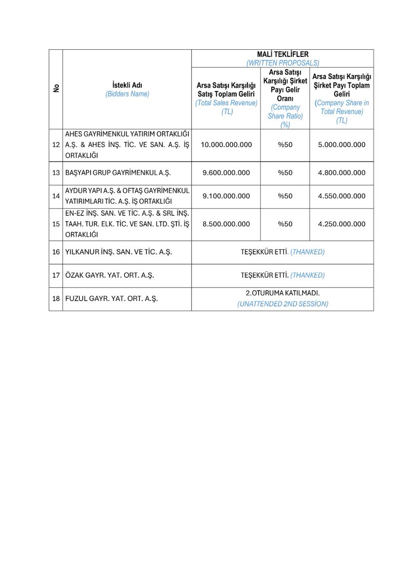 Kartal Hattı tweet media